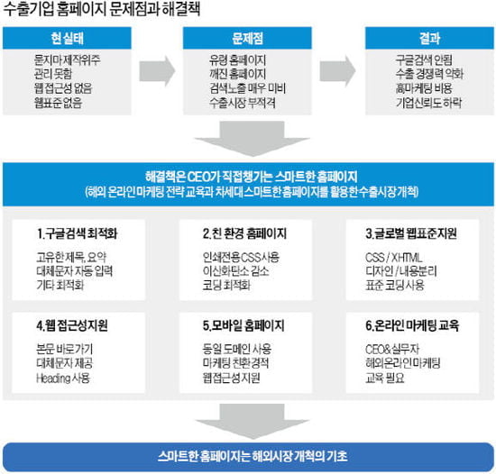 비즈인사이트_레츠마스터