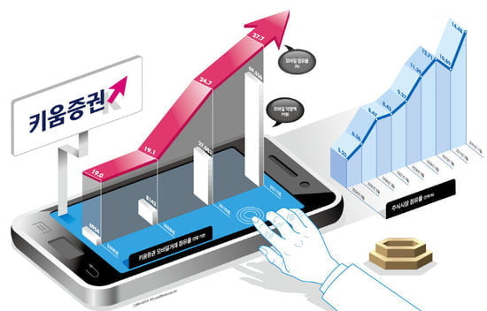 비즈인사이트(키움증권 심층분석)