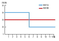 [생글 논술 첨삭노트] 유형에 집착하지 말아야