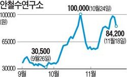 안철수硏 경영진 주식 대거 처분