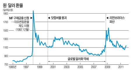 [강현철의 시사경제 뽀개기] 본드런과 유럽의 위기