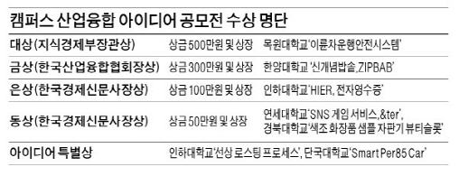 상상초월 융합 아이디어 '반짝반짝'