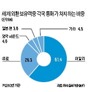 [강현철의 시사경제 뽀개기] 대적 M&A 분쟁서 友軍 역할하는 백기사