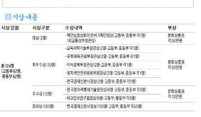 '2012 서울 핵안보 정상회의'  에세이 대회 열린다