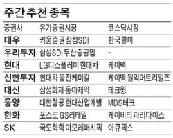유로존 위기 다시 고개드나