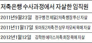 또…에이스저축銀 회장, 檢소환 앞두고 자살
