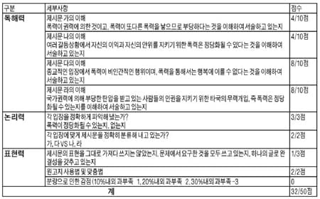 [논술 기출문제 풀이] Smart한 논술의 법칙 ⑧ 