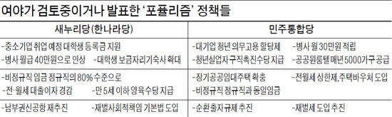 與野 "사병 월급 인상"…선심성 공약 경쟁