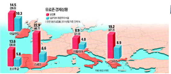 [Focus] PIIGS의 또다른 비극… 젊은이들이 떠난다