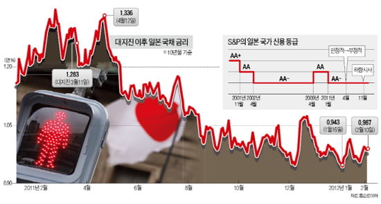 [Cover Story] 의욕잃은 '만성 중증환자' … "뭘 해도 안되니 이대로 살자"