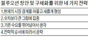 애플이 칼을 뽑지 않고 승리하는 법? … '판' 을 키워라!