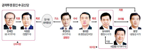 [Global Issue] 권력교체 앞둔 중국…  兩會(정협·전인대) 화두는 '안정 속 발전'