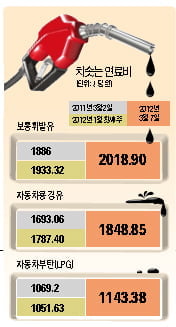 [Focus] 高유가로  경제 '휘청' … 유류세 내려야 하는 거 아냐!