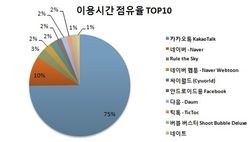 틱톡에 '1020' 몰리는 까닭…"부모·선생님 피하려"