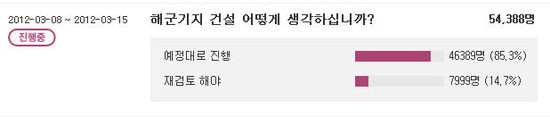 해군기지 공사진행 찬반 여론조사 중단해야 했던 까닭