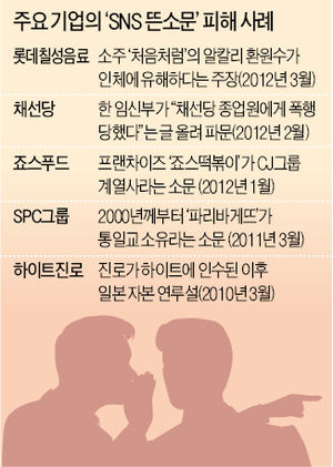 채선당 이어 소주 '처음처럼' 곤욕…SNS 루머에 기업 멍든다