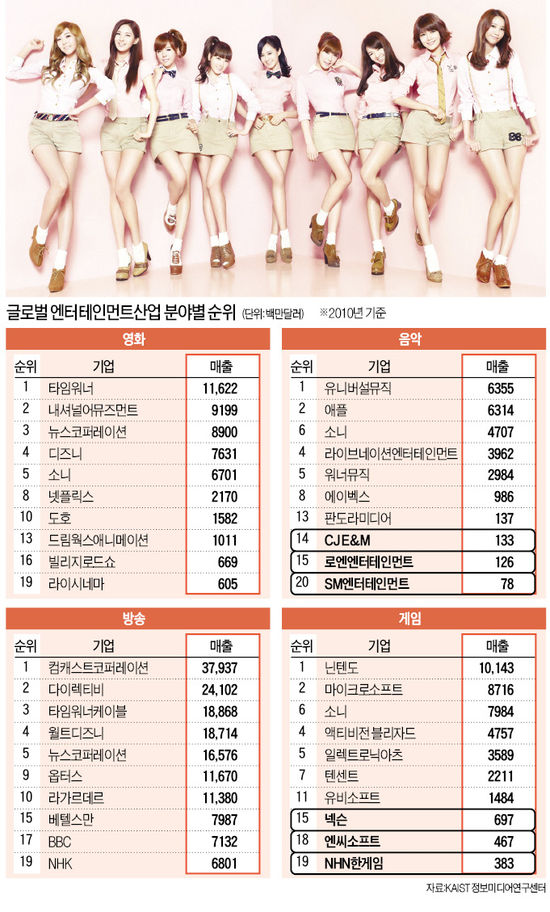 엔터시장 年 13조…"반도체 → 車 → 스마트폰 잇는 차세대 동력"