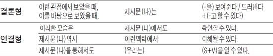 [생글 논술 첨삭노트] 기본문제 유형 ③ -  설명하기 (Ⅰ)