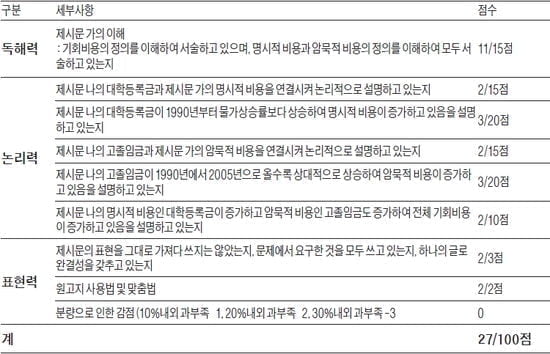 [논술 기출문제 풀이] Smart한 논술의 법칙 ⑪ 제시문이 쉽다고 논술이 쉽지는 않다!