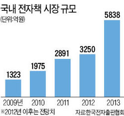 네이버, e북 10만권 4월 출시…전자책 시장서도 강자 되나
