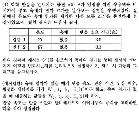 [논술 길잡이] 김희연의 자연계 논술 노트 <149> 
