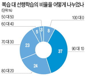 [명문대 가는 공부의 법칙] 기꺼이 마마보이, 파파걸이 되어라!