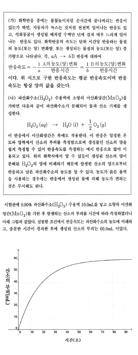 [논술 길잡이] 김희연의 자연계 논술 노트  <150>