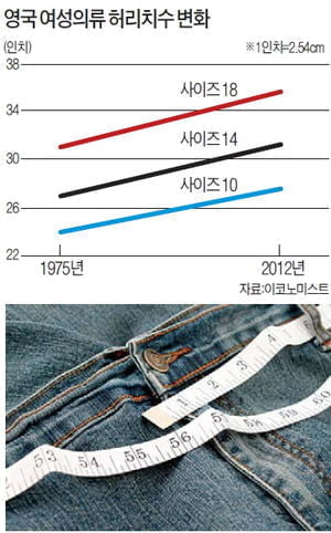 [강현철의 시사경제 뽀개기] 학점· 직급 '부풀리기'…지구촌 전방위 인플레 현상 뚜렷