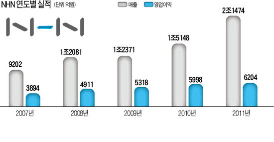 이해진 "편해서 네이버 왔다는 직원에 억장 무너져"