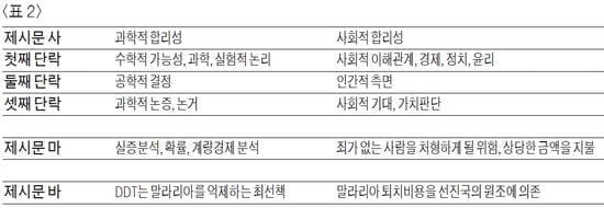 [논술 기출문제 풀이] Smart한 논술의 법칙 (15) 제시문을 구조적으로 독해하라!