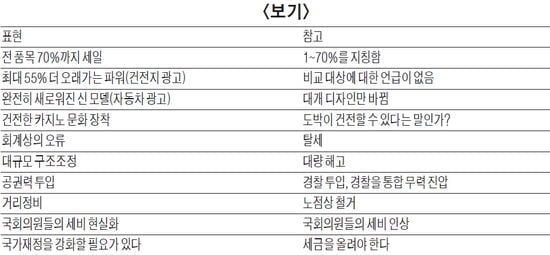 [논술 기출문제 풀이] Smart한 논술의 법칙 (16) 제시문 뒤에 보이지 않는 출제의도 찾아라!