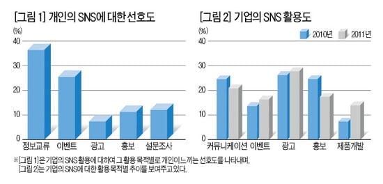 [논술 기출문제 풀이] Smart한 논술의 법칙 (18) 논술 문제는 수능보다 어렵다!