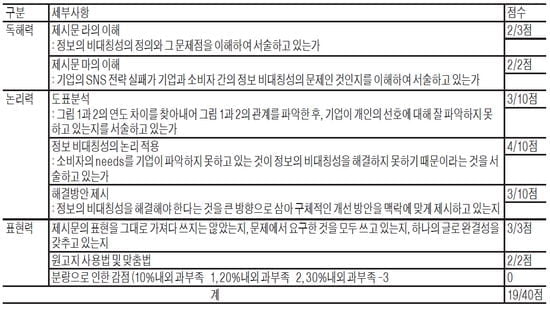 [논술 기출문제 풀이] Smart한 논술의 법칙 (18) 논술 문제는 수능보다 어렵다!