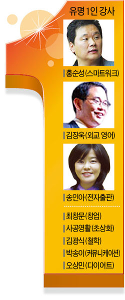 '1인 강의'가 뜬다