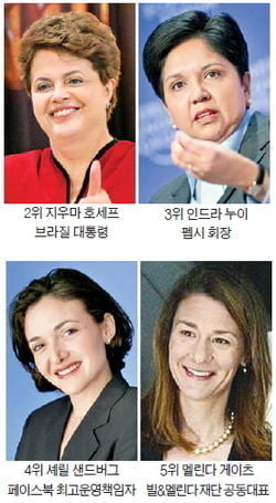 [Global Issue] 우린 '글로벌 슈퍼맘'…"임원회의때도 애들 전화는 꼭 받죠"