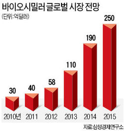 서정진의 '10년 배짱', '제약 블루오션' 열까