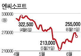 넥슨+엔씨 '잘못된 만남' 아니지?