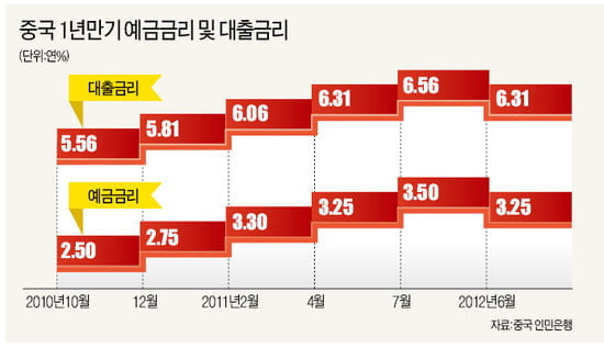 [Global Issue·기획] 시동걸린 글로벌 금리인하…세계경제 '구원투수' 될까? 등