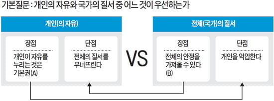 [생글 논술 첨삭노트] 변증법 (1)