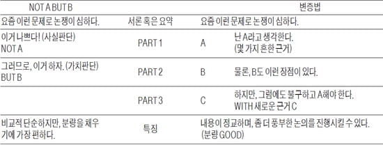 [생글 논술 첨삭노트] 변증법 (2)