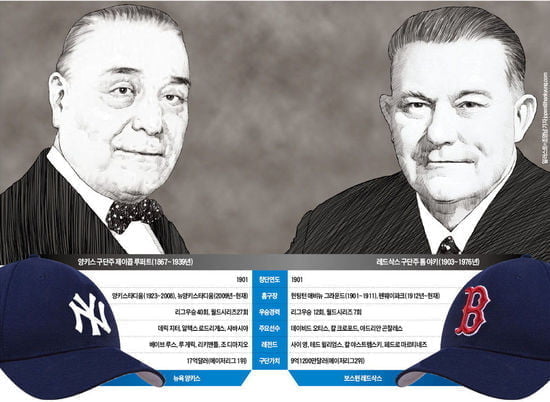 뉴욕 양키스 - 보스턴 레드삭스, 홈런왕 베이브 루스ㆍ핏빛 투혼 커트 실링…별들의 야구 전쟁