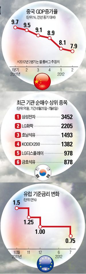 더블호재에도 찌푸린 증시…더 센 놈을 원한다