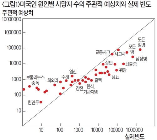 [논술 기출문제 풀이] Smart한 논술의 법칙(24) "논술은 내가 이해한 것을 상대방에게 이해시키는 것"