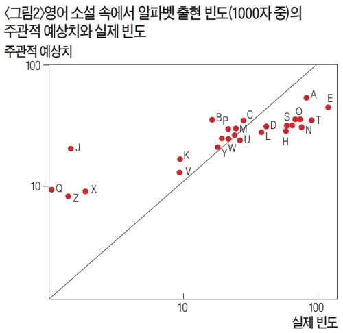 [논술 기출문제 풀이] Smart한 논술의 법칙(24) "논술은 내가 이해한 것을 상대방에게 이해시키는 것"