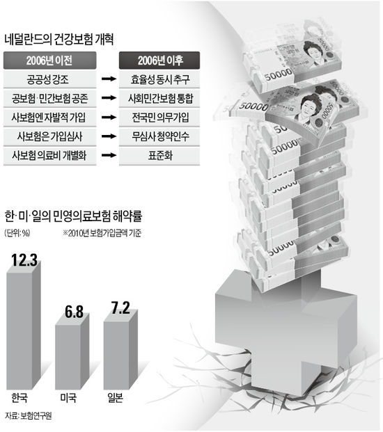 선진국, 의료비 통제해 보험료 인상 억제