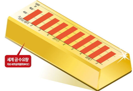 [Focus] 글로벌 자금, 채권서 증시로…일시적? or 추세전환?