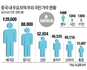 [Cover Story] 한·중 교류 20년…35배의 성장 - 49배의 기적