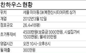 서울 미아동 '찬하우스', 어머니와 함께 창업한 반찬 전문점 매출 더 늘리려면