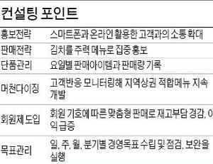 서울 미아동 '찬하우스', 어머니와 함께 창업한 반찬 전문점 매출 더 늘리려면