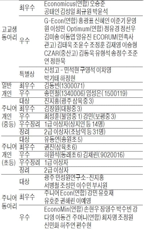['테샛' 공부합시다] 16회 테샛 동아리 대상은 고교팀 '경제구단'